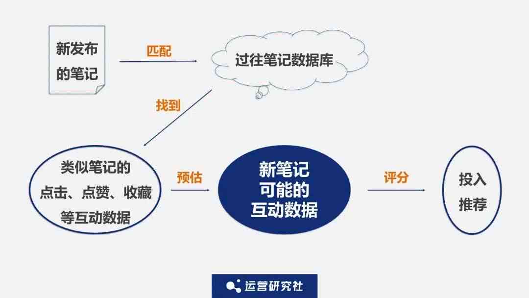 揭秘小红书爆文流量机制：笔记背后的流量来源与秘密法则