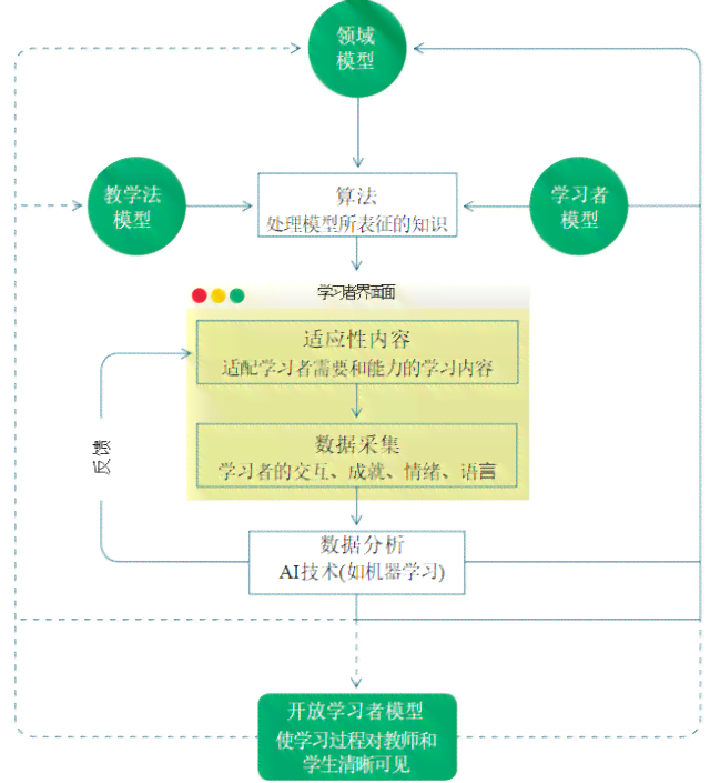 AI写作在教师教学论文中的应用与可能性：全面解析教学论文写作自动化前景