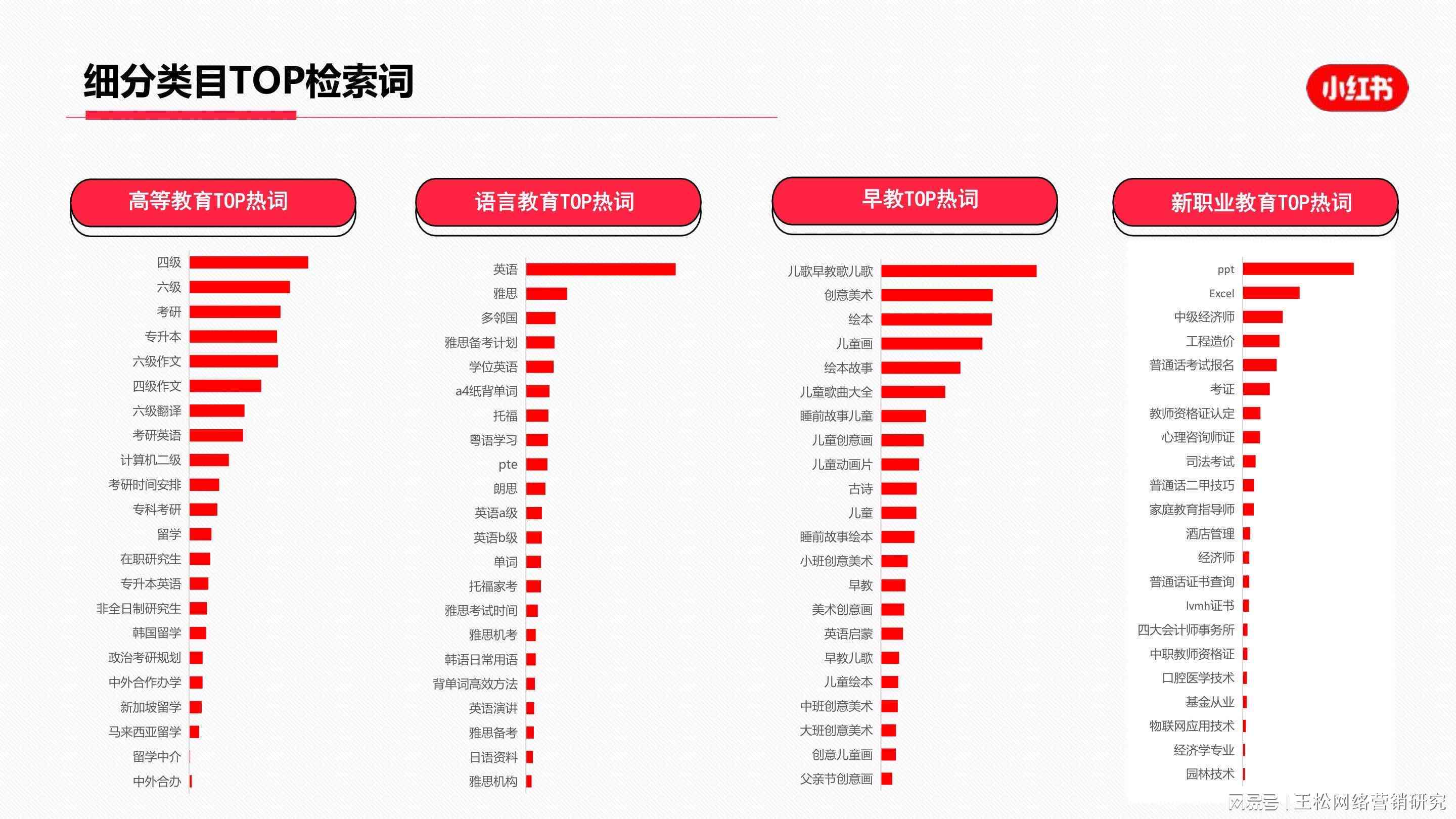 小红书报告：全方位分析指南与白皮书查阅攻略