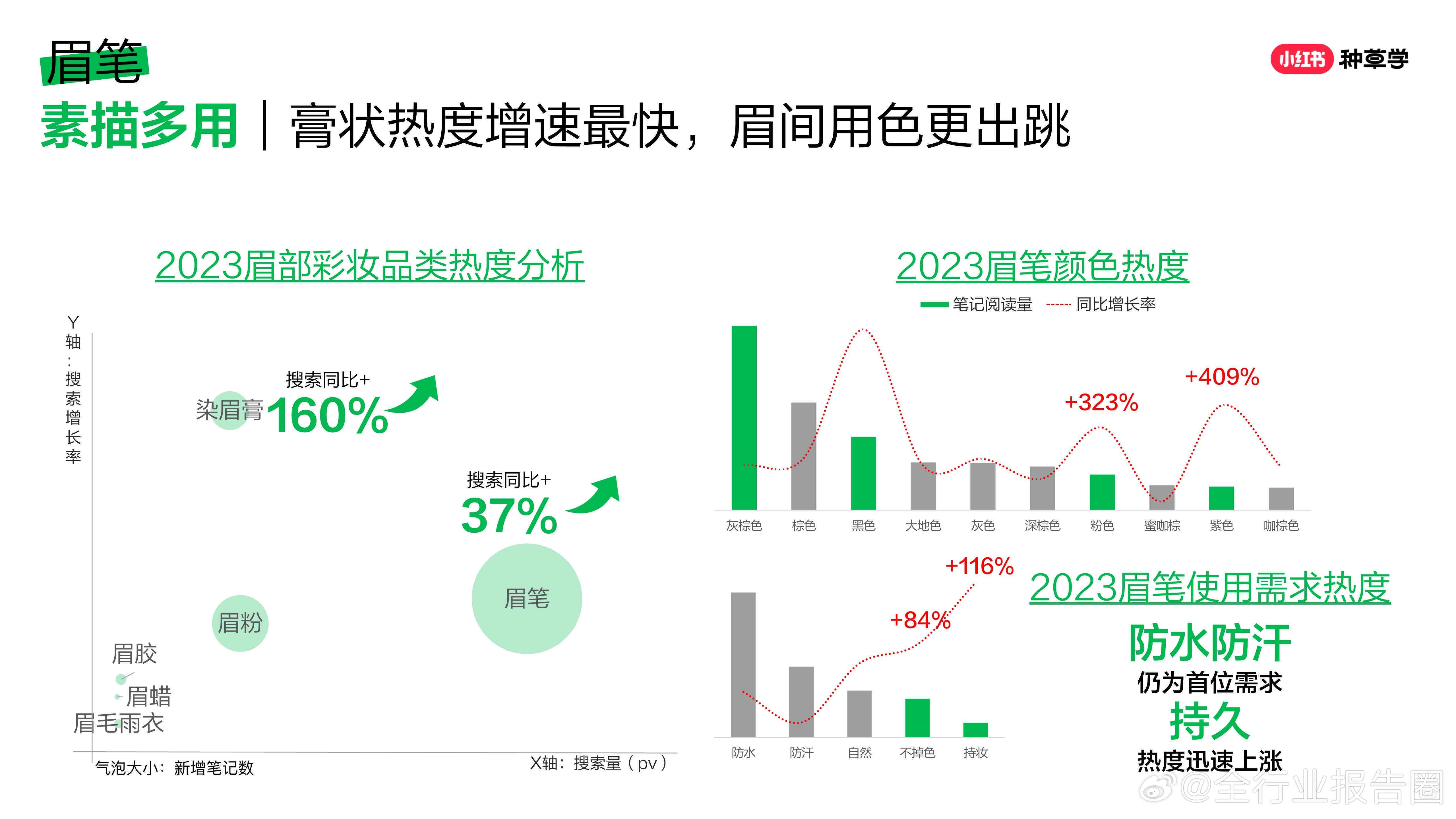 小红书报告：全方位分析指南与白皮书查阅攻略