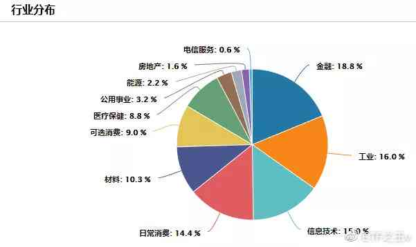 全面解析：产业结构、发展趋势与关键行业数据概览