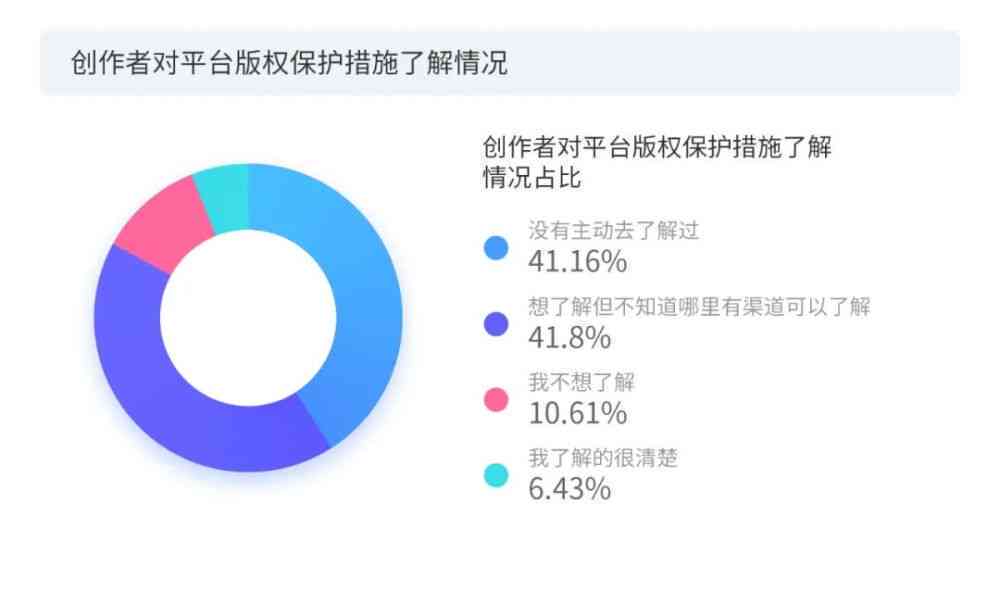 抖音创作者功能缺失原因及解决方法：全方位解析为何我的抖音无法成为创作者