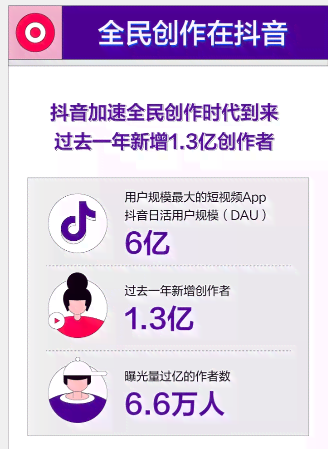 抖音创作者功能缺失原因及解决方法：全方位解析为何我的抖音无法成为创作者