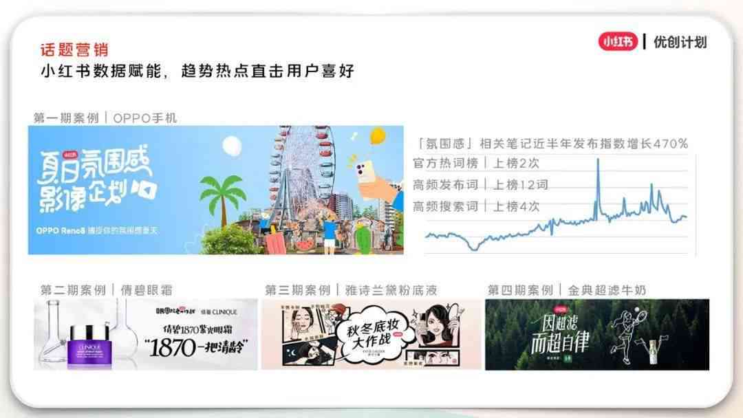 创作者必备：小红书创作助手究竟在哪？作者专用工具指南