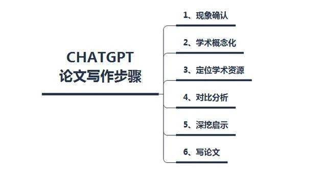 如何利用AI高效生成学术论文开题报告指南