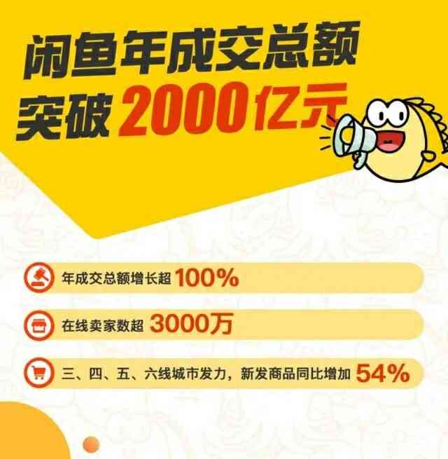 全方位闲鱼文案创作攻略：涵热门搜索问题，打造高转化率商品描述