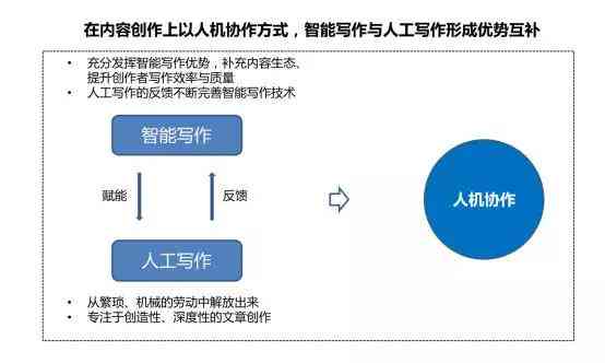 AI写作赚钱助手：热门软件与全面使用指南