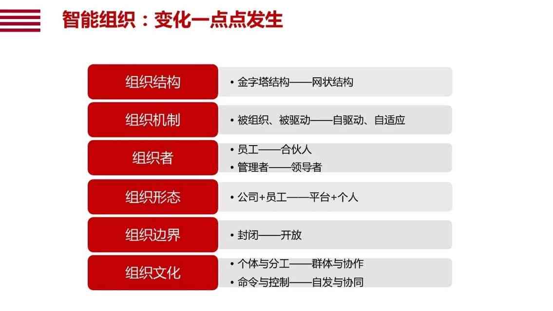 智能AI工具助力提取文章主题与内容，优化标题与写作效率