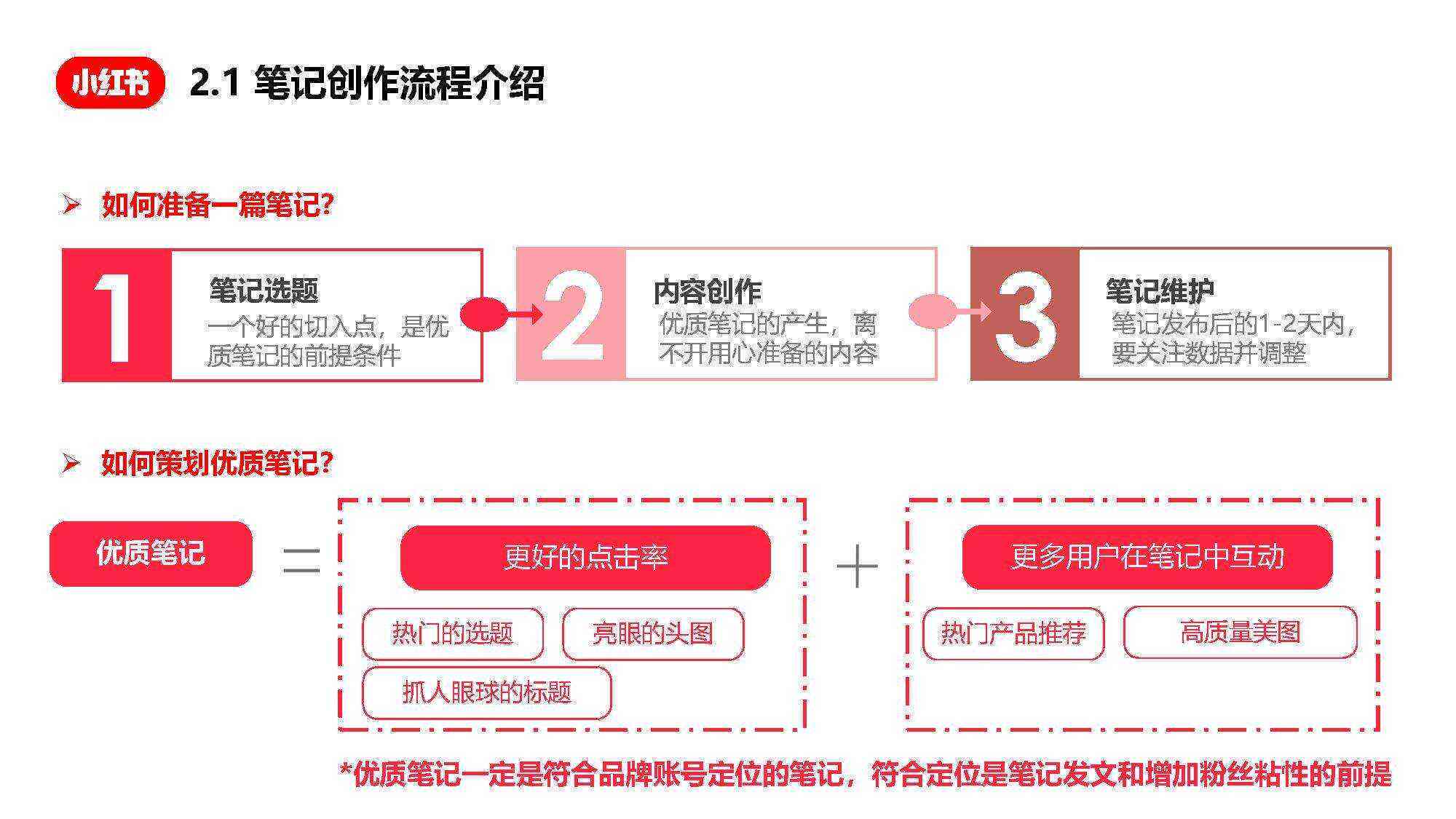 在哪找到小红书专属写作笔记生成工具，轻松创作高质量内容