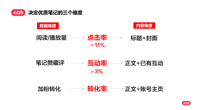 在哪找到小红书专属写作笔记生成工具，轻松创作高质量内容