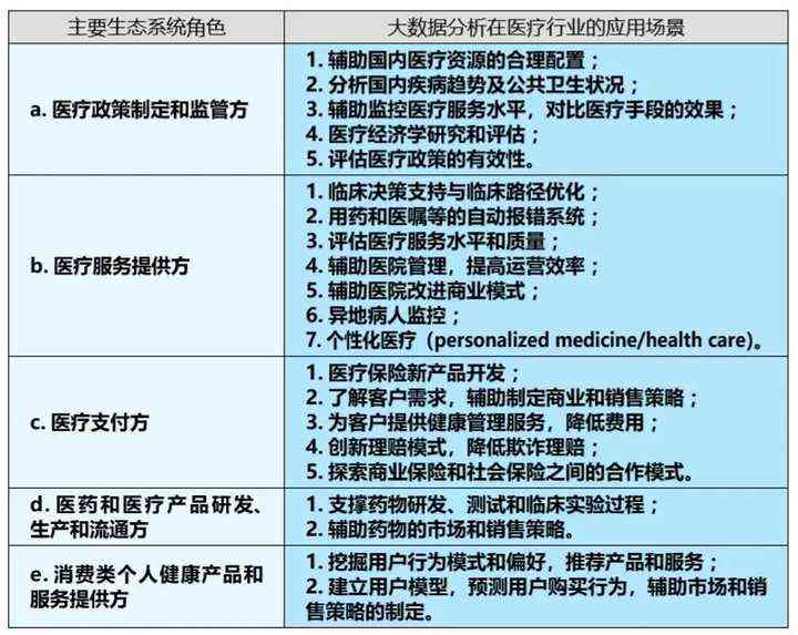 大数据医疗数据分析：综合报告与工作内容摘要及应用平台概述