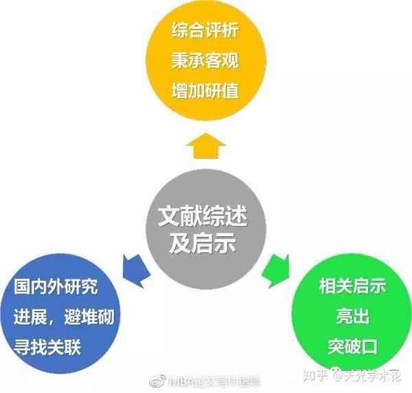 全面指南：学术论文开题报告撰写与关键问题解析