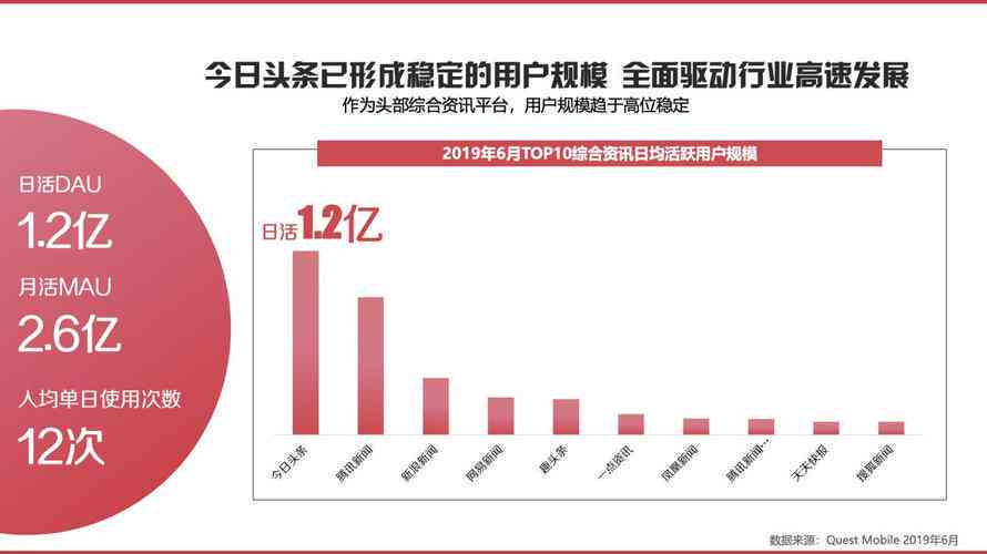 揭秘今日头条热门题材：深度解析用户更爱的内容类型及其背后原因