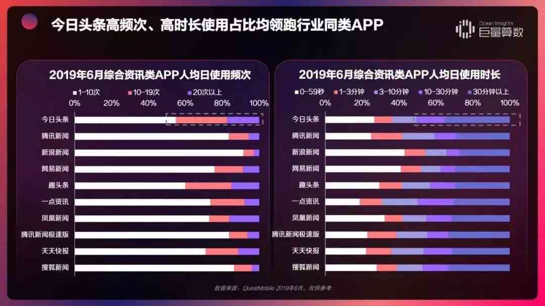 揭秘今日头条热门题材：深度解析用户更爱的内容类型及其背后原因