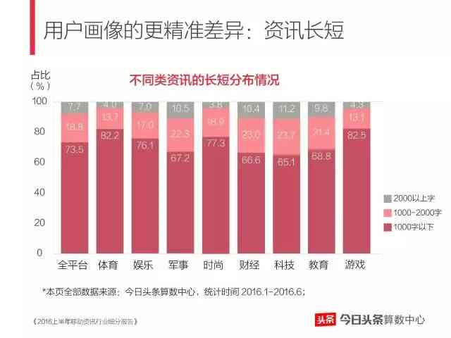 揭秘今日头条热门题材：深度解析用户更爱的内容类型及其背后原因