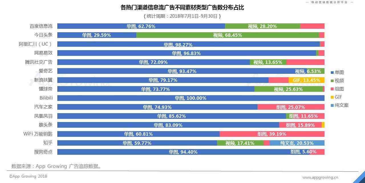 智能ai广告文案