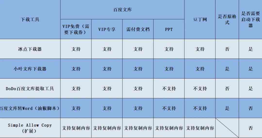 如何有效管理弹性文件计费以避免不必要的费用？  第1张