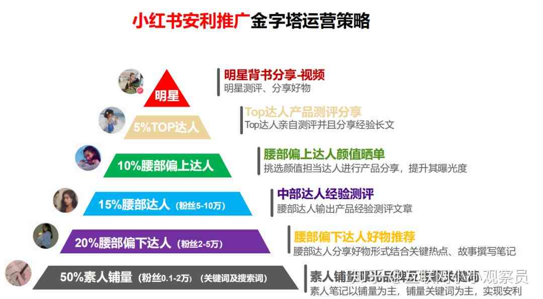 小红书卖书赚钱吗
