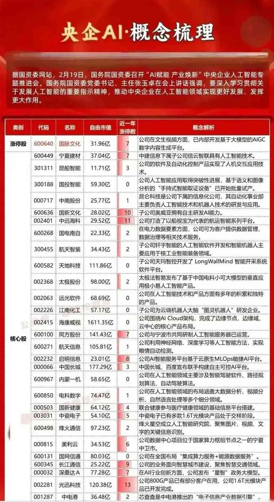 AI智能股票平台