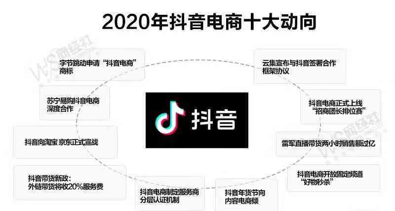 抖音电商小程序制作：怎么一步步打造做生意的小程序流程与资讯全解析