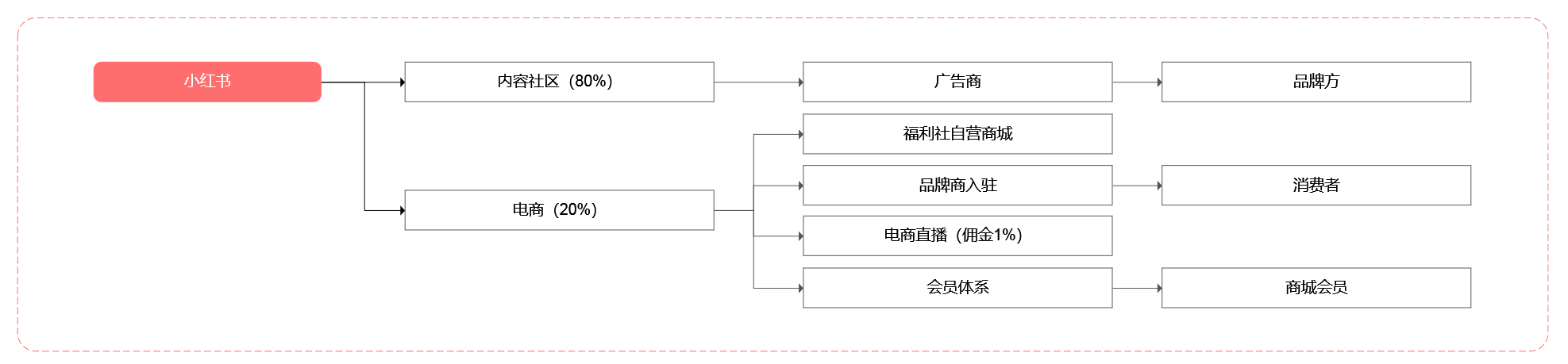 小红书写作变现攻略：从入门到精通，解锁全方位收益技巧