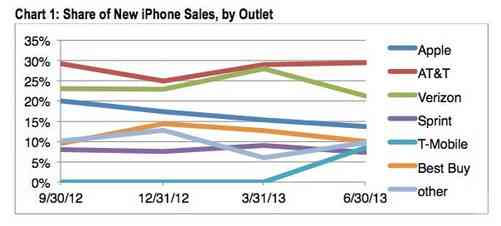 iPhone市场趋势分析：用户需求、销售数据与竞争状况深度调研