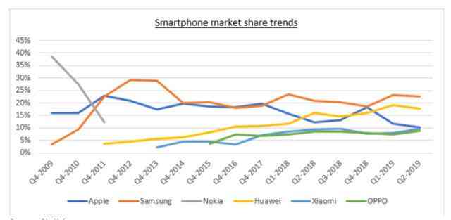 iPhone市场趋势分析：用户需求、销售数据与竞争状况深度调研