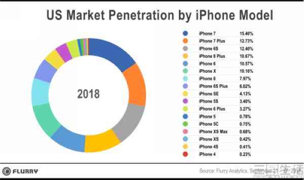 iPhone市场趋势分析：用户需求、销售数据与竞争状况深度调研