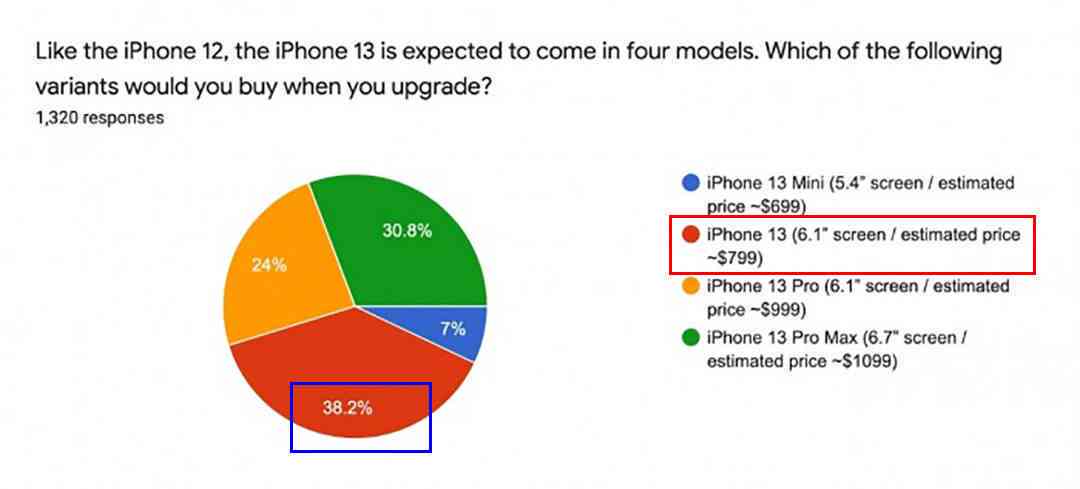 iPhone市场趋势分析：用户需求、销售数据与竞争状况深度调研