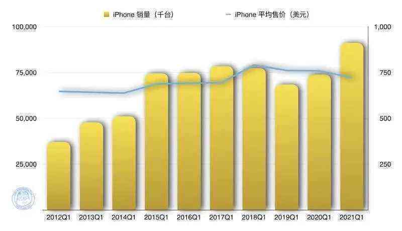 iPhone市场趋势分析：用户需求、销售数据与竞争状况深度调研