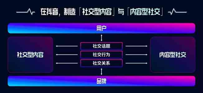 揭秘抖音创作盈利模式：全方位解析如何通过抖音赚钱及收益渠道