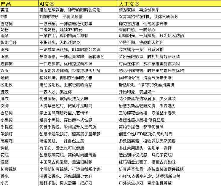 适合用户生成健视频脚本的文案工具推荐与测评：AI文案生成器软件精选