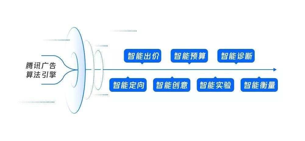 ai智能广告文案生成工具：与推荐一览