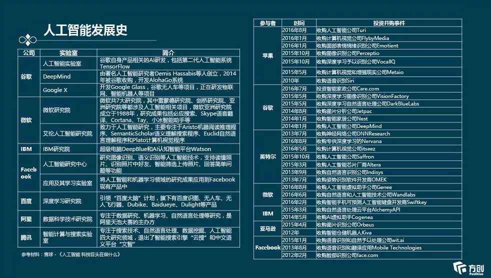 AI辅助行业报告搜集与整合工具全景分析：一键获取多领域报告的智能解决方案