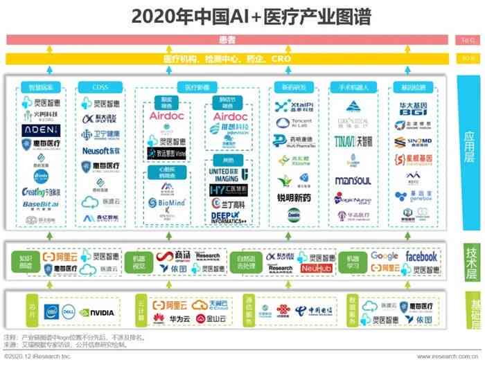 ai收集行业报告的软件