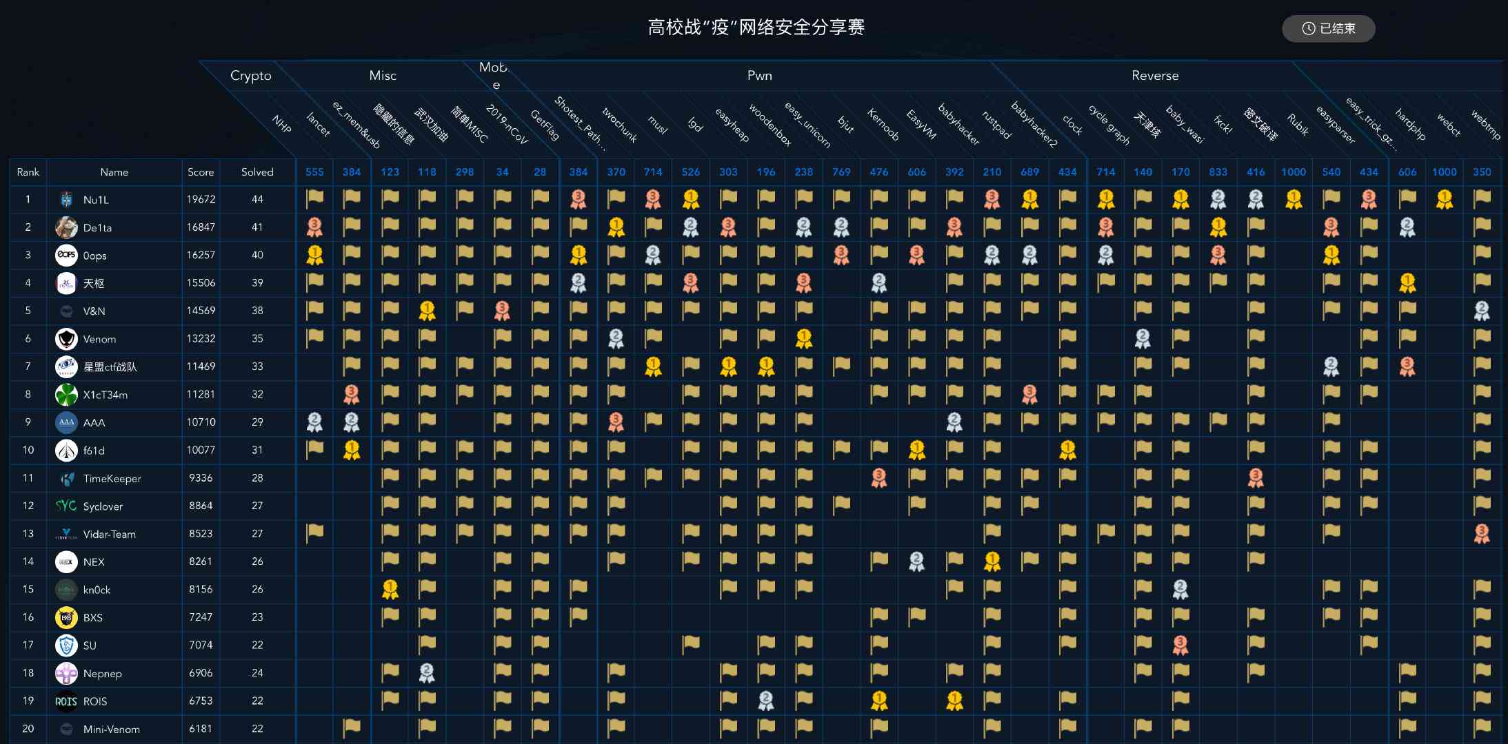 易语言API源码，解锁编程潜力的关键是什么？  第1张
