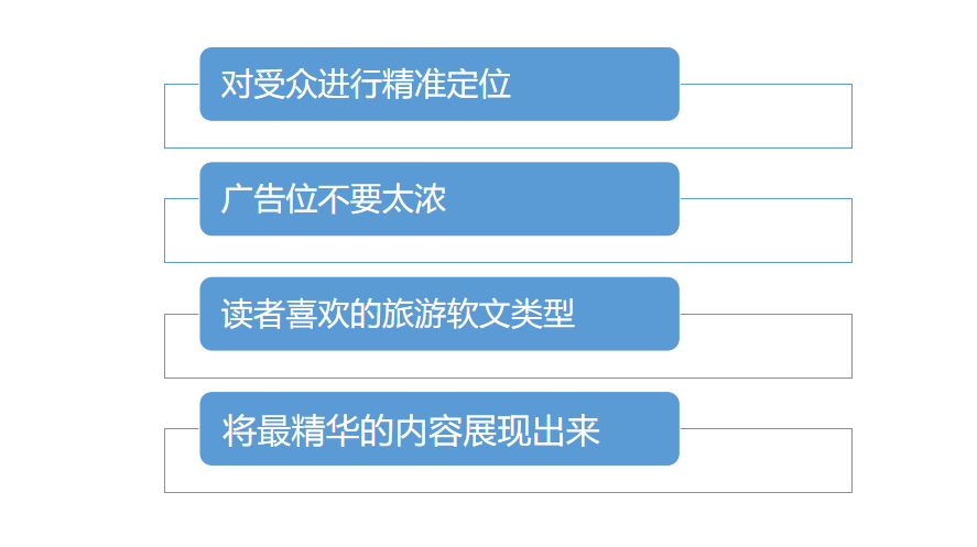 旅行必备：哪个旅游文案写作软件推荐好一点，让旅行更好用！