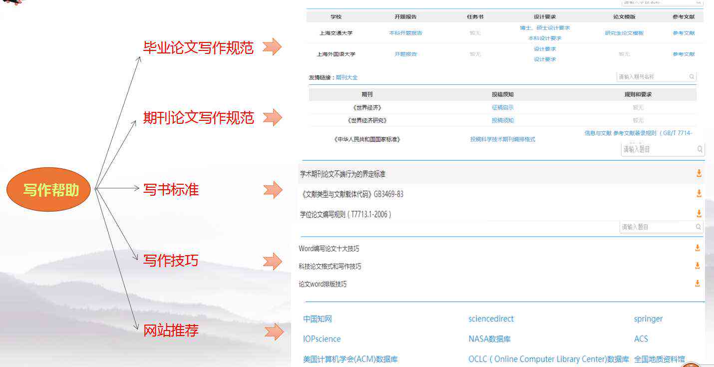 玩转知网,助力论文写作——如何开通知网论文写作助手及其作用解析