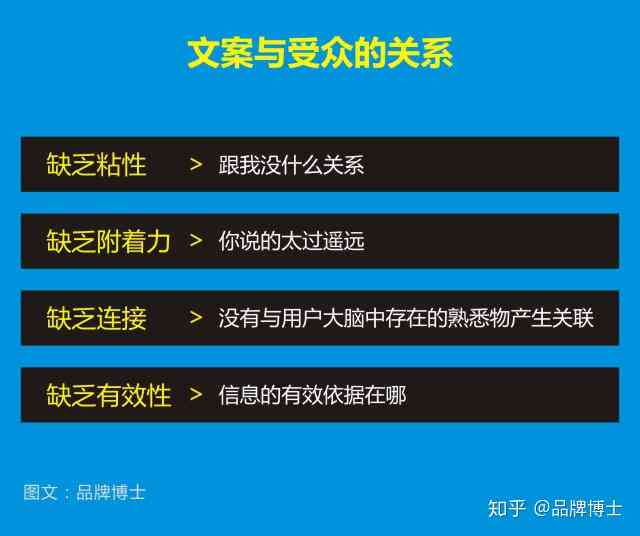 商品介绍软文：撰写商品卖点与广告文案的营销技巧