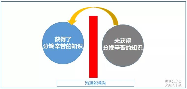 商品介绍软文：撰写商品卖点与广告文案的营销技巧