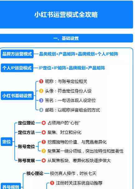 小红书文案排版工具：哪里找、如何使用及排版攻略