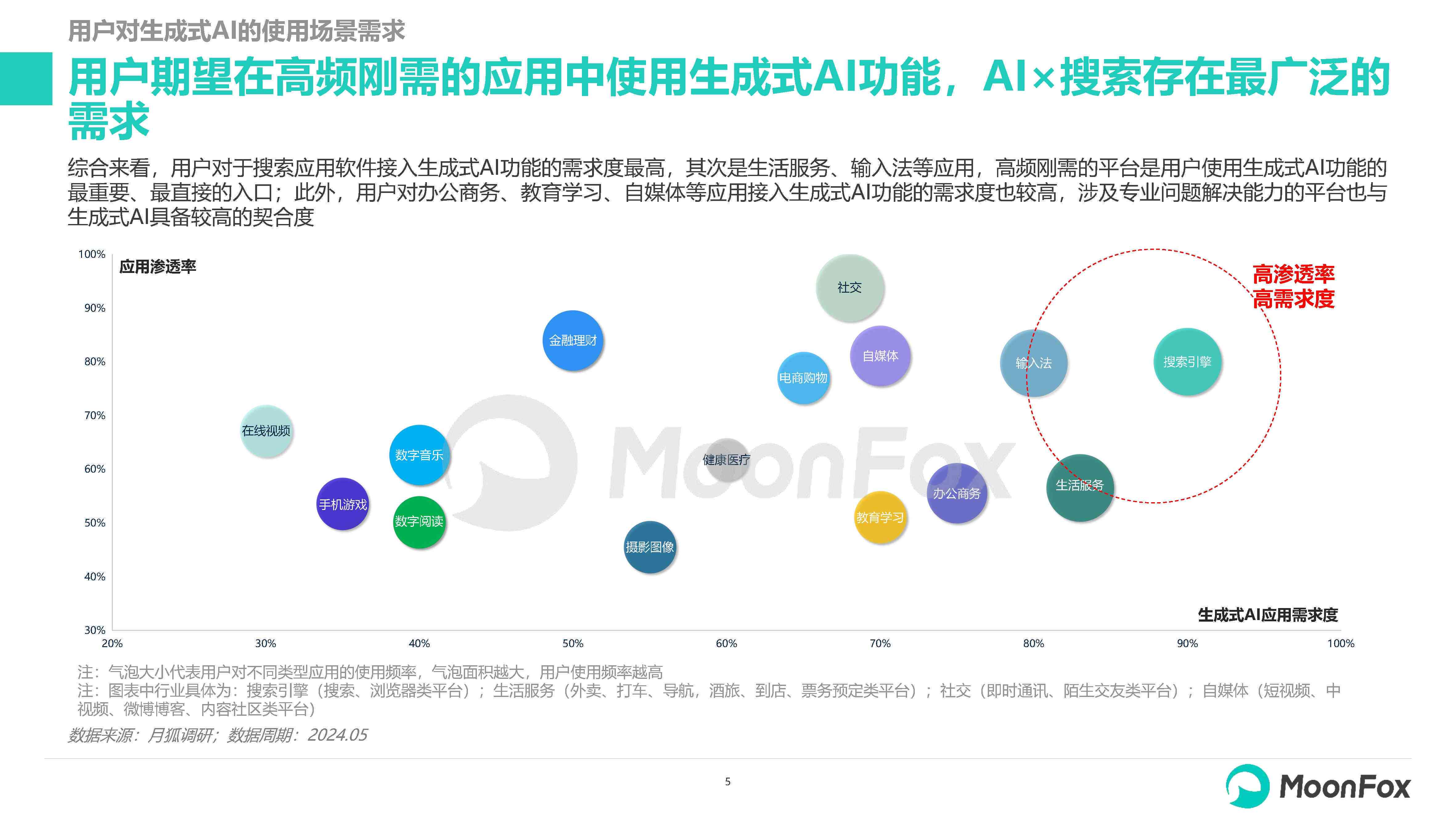 市场调查工具盘点：推荐AI文案生成软件，助力调查与写作效率提升