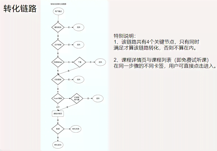 小红书内容创作者必备：Top 10 文案编辑与排版软件推荐指南