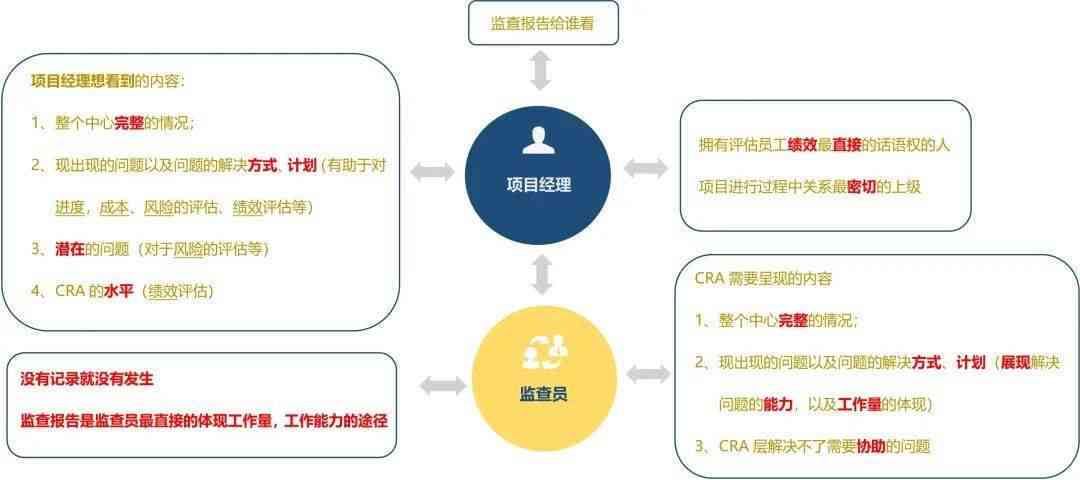 全面解读知网写作检查报告：常见问题分析与优化建议