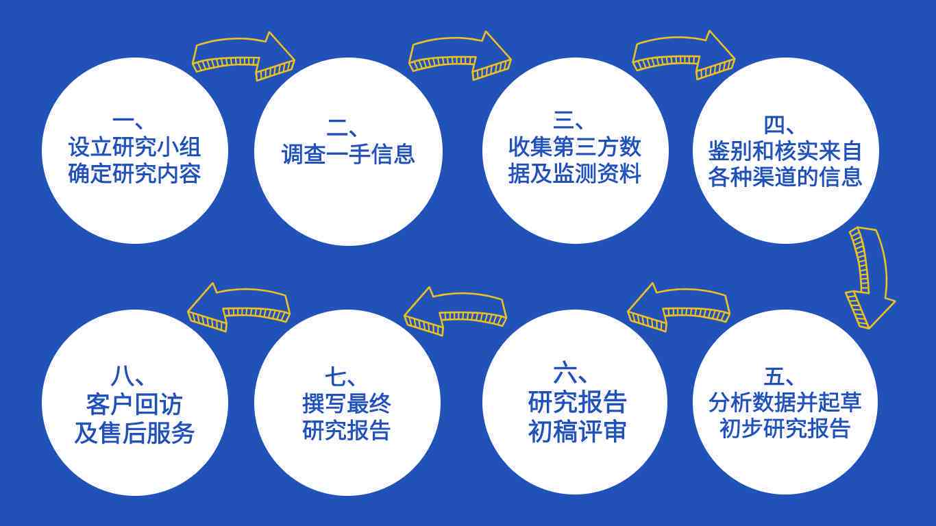 全面解读知网写作检查报告：常见问题分析与优化建议