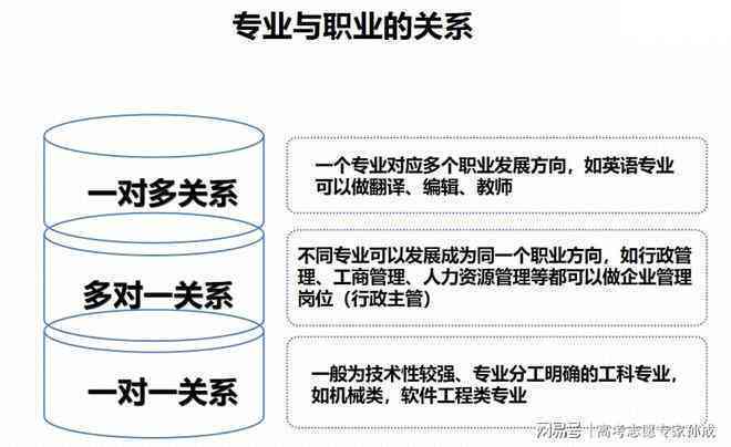 专业做文案：探究职业定位、专业名称及业专业选择
