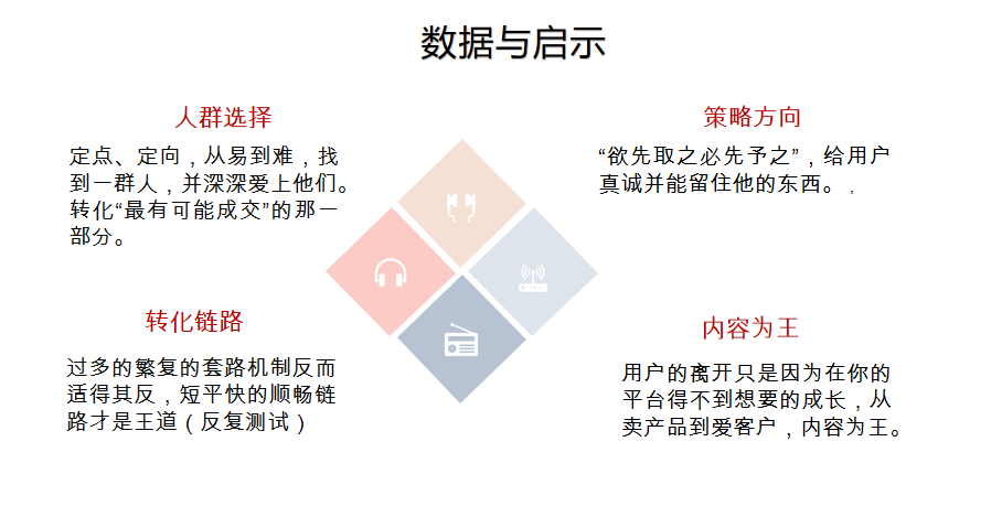 AI文案生成：百度、小红书全能免费版