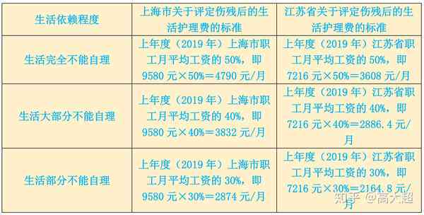 上海市工伤误工费计算标准：误工补偿与工资赔偿细则解析