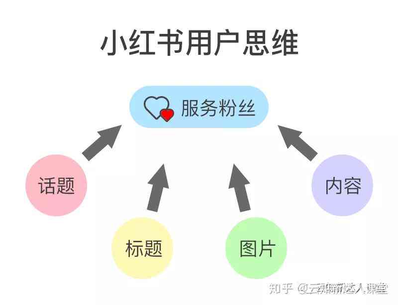 全方位攻略：小红书文案创作深度技巧与实战指南