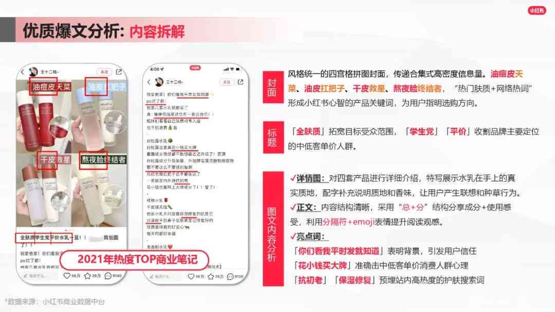 全方位攻略：小红书文案创作深度技巧与实战指南